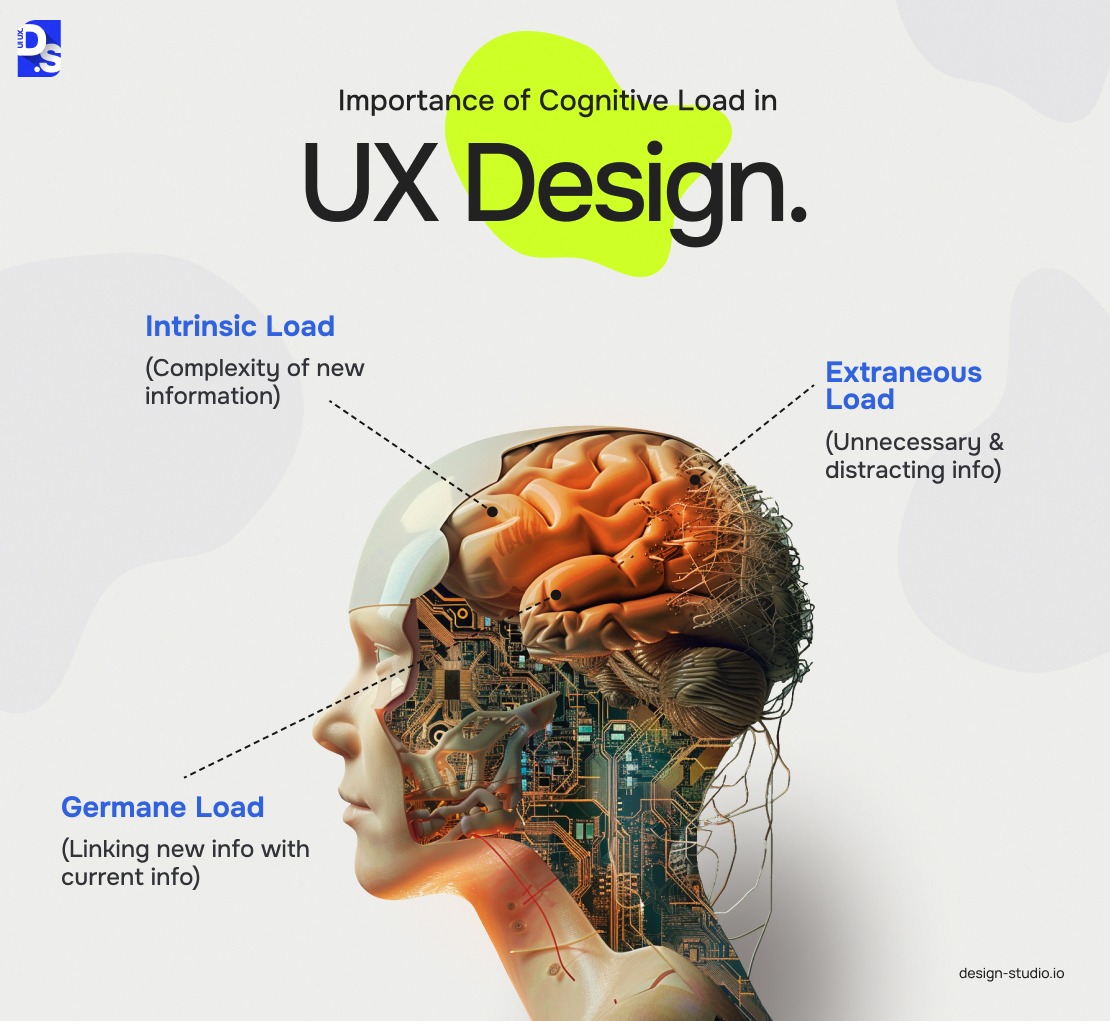 UI Design Psychology